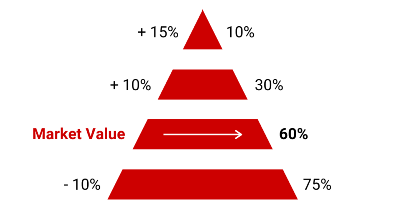 Pricing Right is Essential